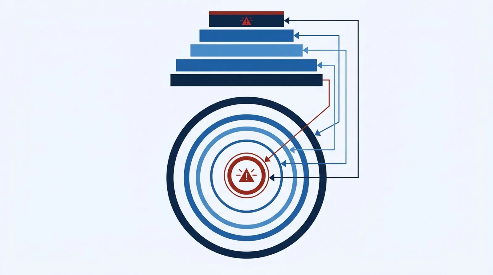 Cinq bandes de frequences de largeurs croissantes associees a des cercles de couverture de rayons decroissants, illustrant l'arbitrage debit contre portee