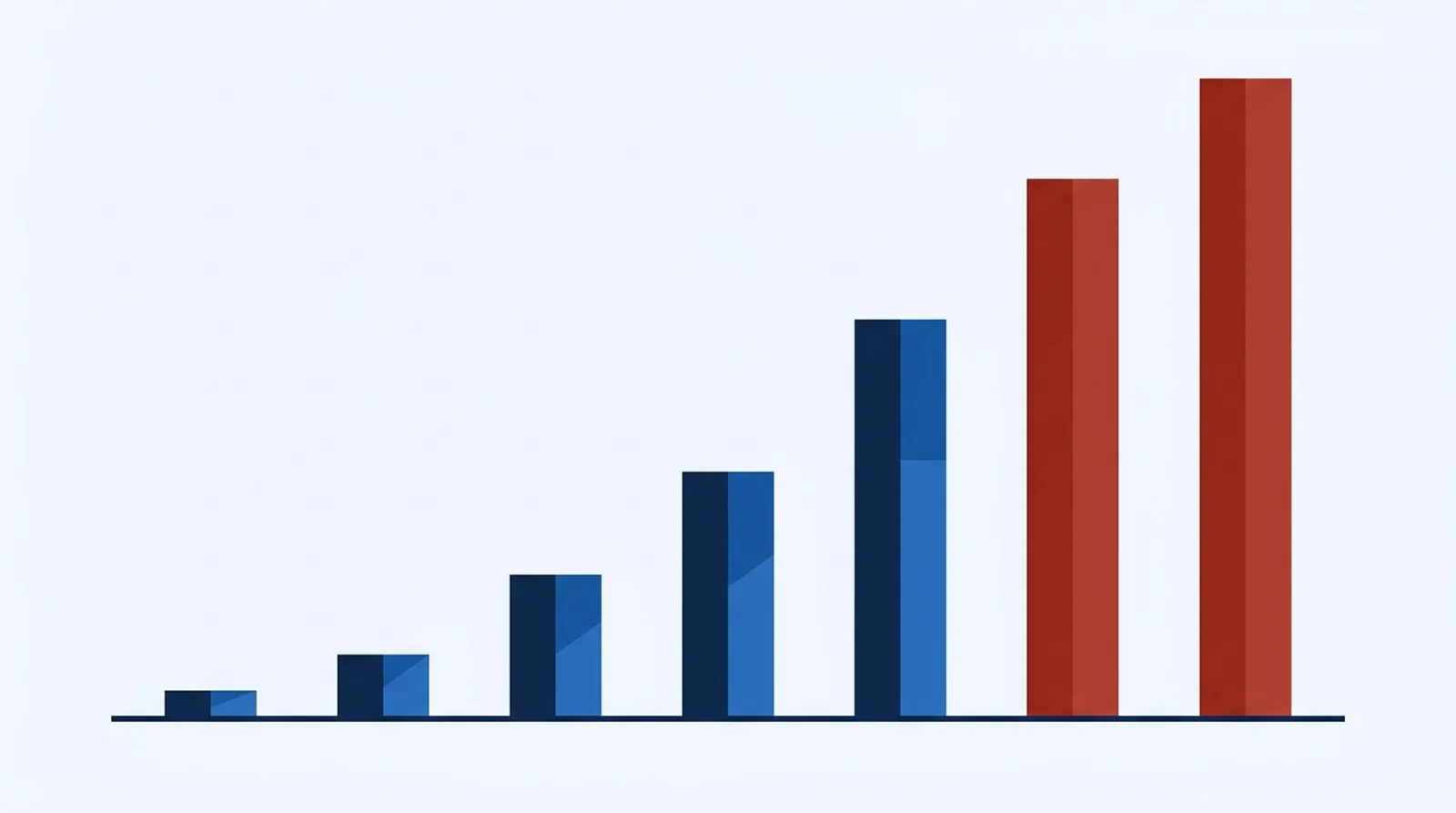 Histogramme de consommation de donnees par usage, les deux barres de video ecrasant toutes les autres categories